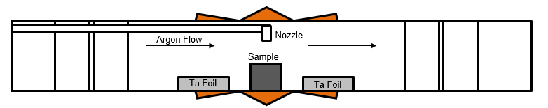 Schematic of Tube Furnace Facility