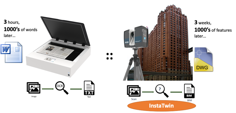 Image of a flatbed scanner for documents and a 3D laser scanner for buildings.