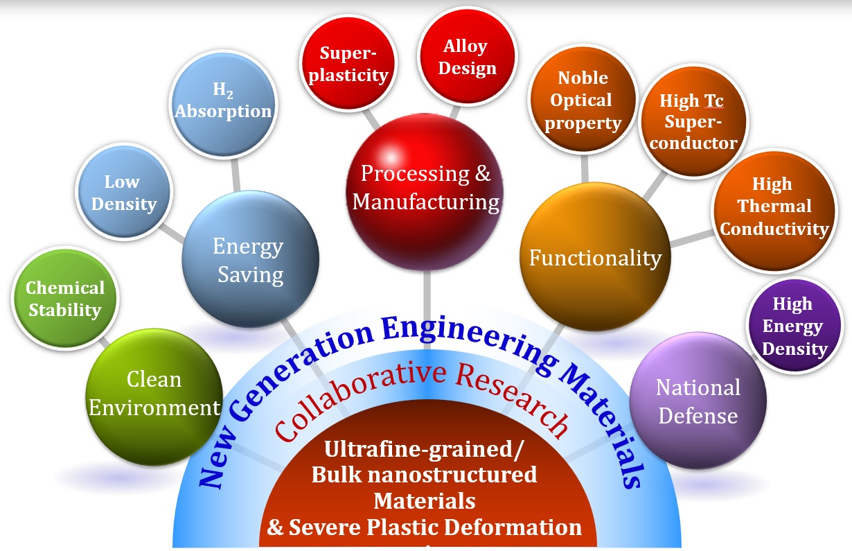 Home  Advanced Materials Processing and Analysis Lab  Oregon State University