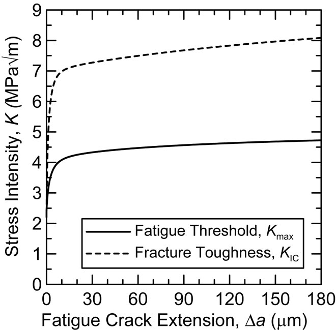 download temperature and frequency dependence of complex permittivity in metal oxide dielectrics theory