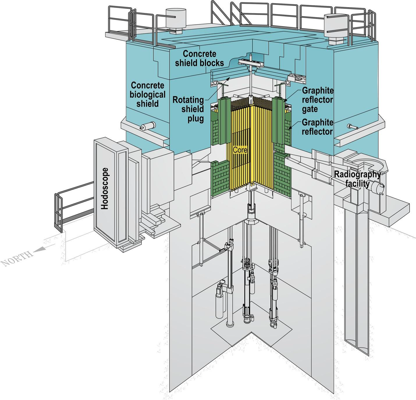 Transient Reactor Test Facility (TREAT)