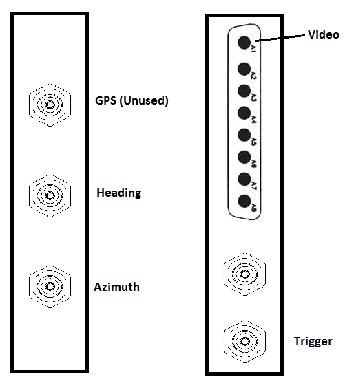 Quadrec card connections