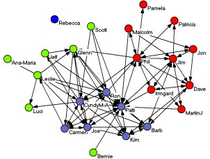 SNA