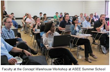faculty at the ASEE Concept Warehouse Workshop