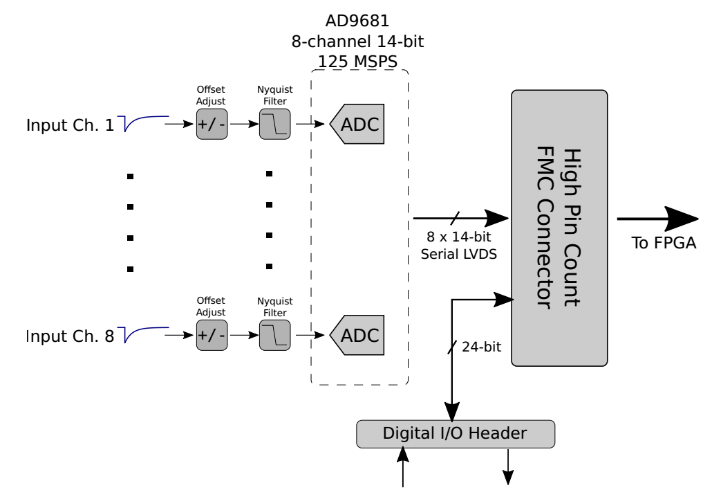 DPP3 Analog Scheme